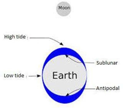 042423 0543 Topic1Water50