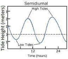 042423 0543 Topic1Water54