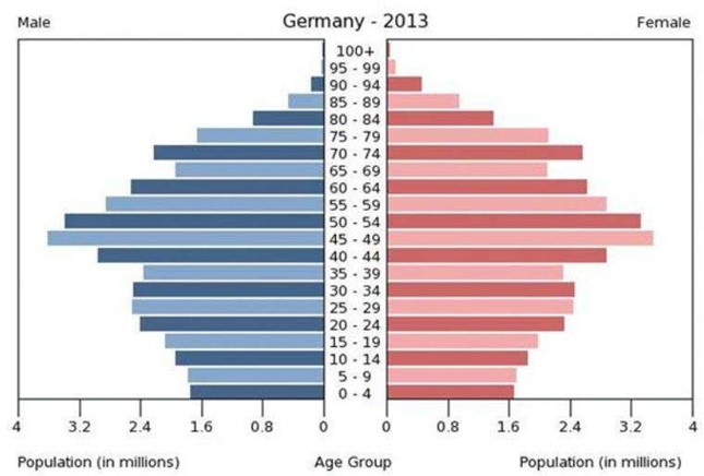 042423 0601 Topic4Popul15