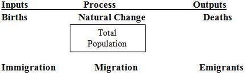 042423 0601 Topic4Popul8
