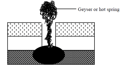 Geyser 1465221806785