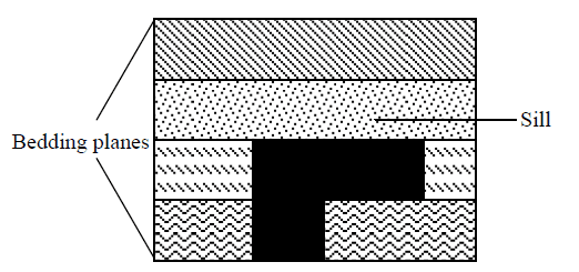 Sill 1465204654552