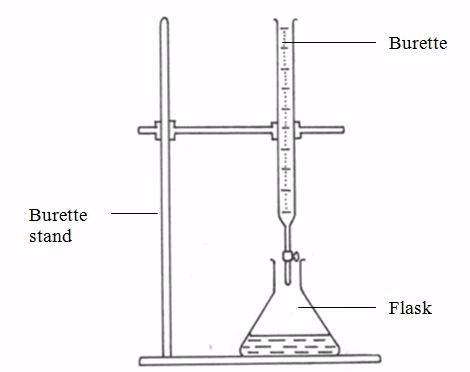 Titration 1455185760661