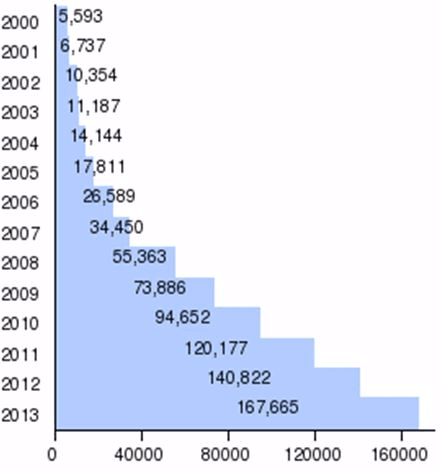 Graph 1449412223955