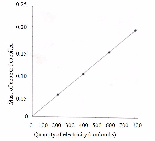 graph 1455263000631