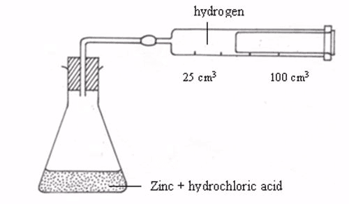 Hydrogen Exp. 1455267850422