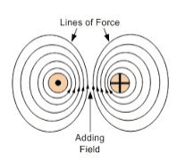 Magnetic 1449989074357