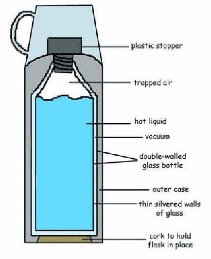 the vacuum flask html 145763b6 1464704030414