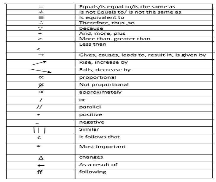 TOPIC 3: LISTENING SKILLS | ENGLISH FORM 5 & 6