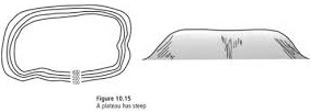 A Plateau-Geo Form Three