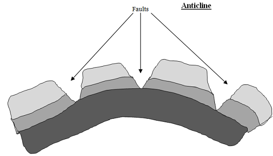 Anticlinal Fault - Geography Form Two