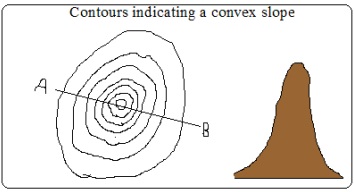 Concave Slopes-Geo Form Three