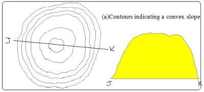 Convex Slopes-Geo Form Three