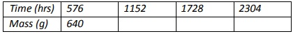 Examples-Phy Form Four