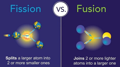 Nuclear Fusion And Fussion-Phy Form Four