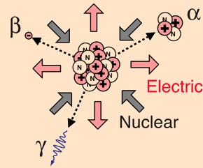 Radioactivity-Phy Form Four