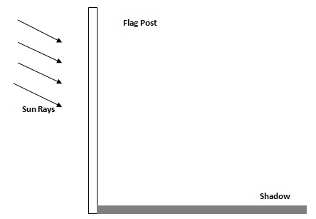 Use Of Shadows - Geography Form Two
