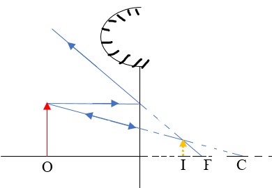 Convex-Mirror Image - Physics Form Two