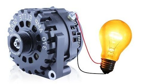 D.c Generator Alternator-Phy Form Four