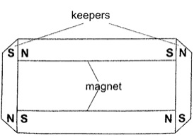 Caring For Magnets - Physics Form Two