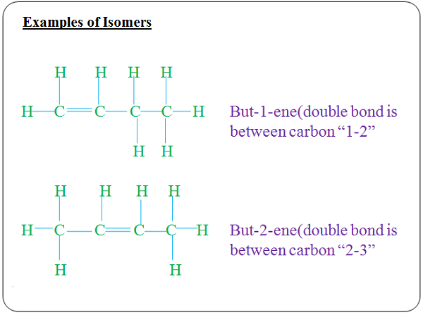 Examples Of Alkene Isomers - Chemistry Form Three