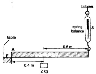 Centre Of Gravity Example - Physics Form Two