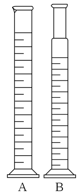 Cylinder 1456780045124