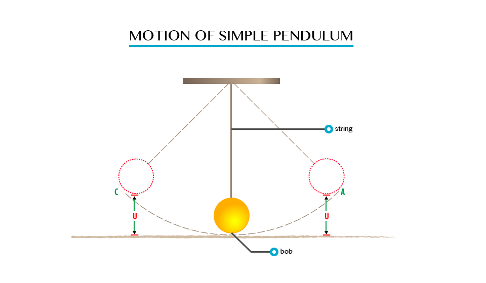 Physics05 03 1441366064650