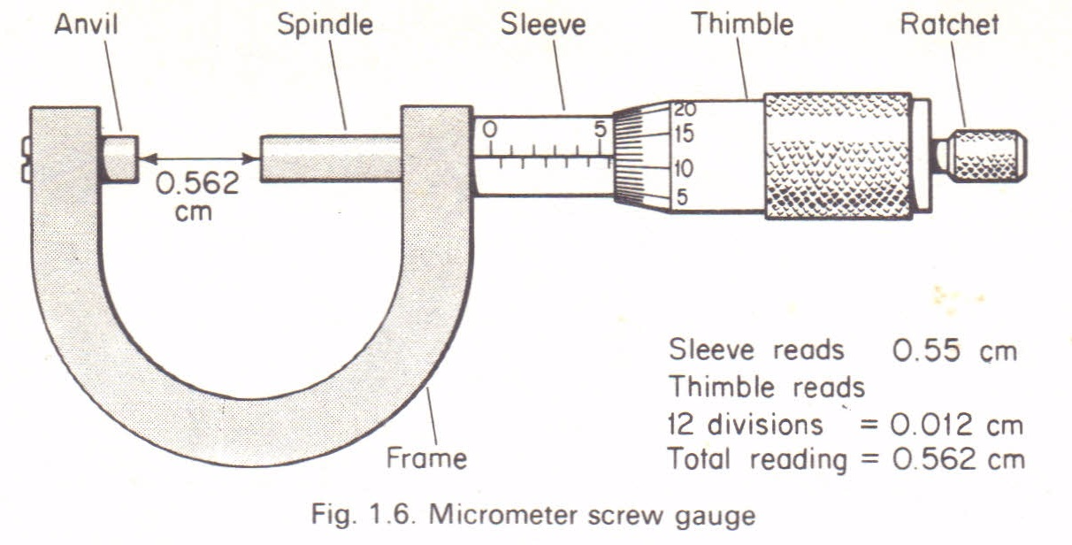 screw 1456778530654