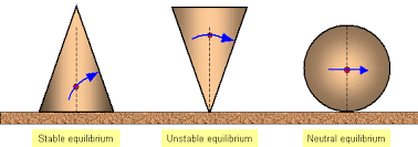 Equilbrium 1456671781750