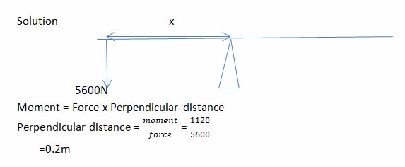 Solution 1456672142548