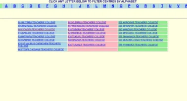 Necta Dsee 2026 Examination Results Directory List Of Teachers Colleges.